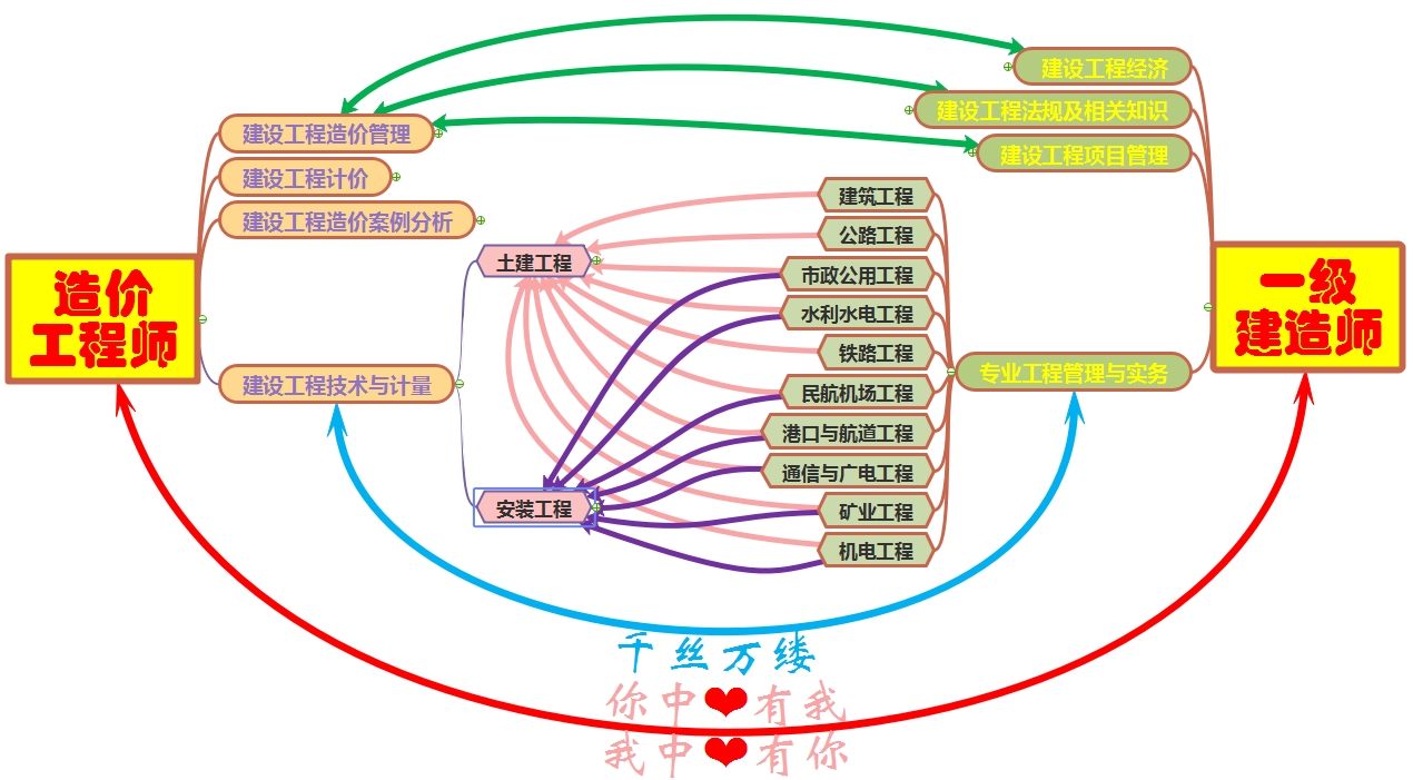 一建與造價(jià)的關(guān)系