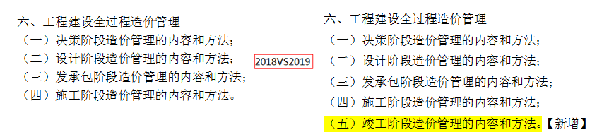 2019年一級造價工程師考試造價管理考試大綱變化情況