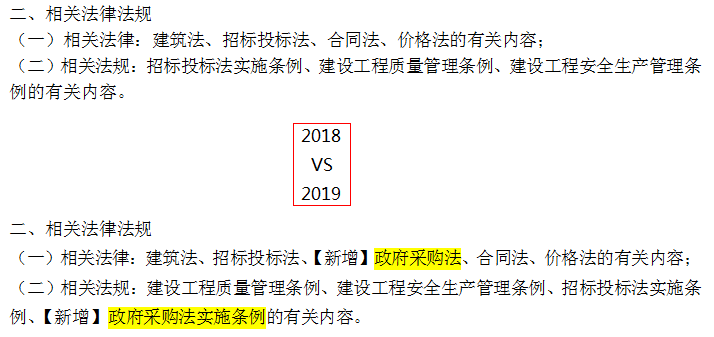 2019年一級造價工程師考試造價管理考試大綱變化情況