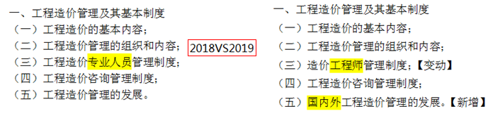 2019年一級造價工程師考試造價管理考試大綱變化情況