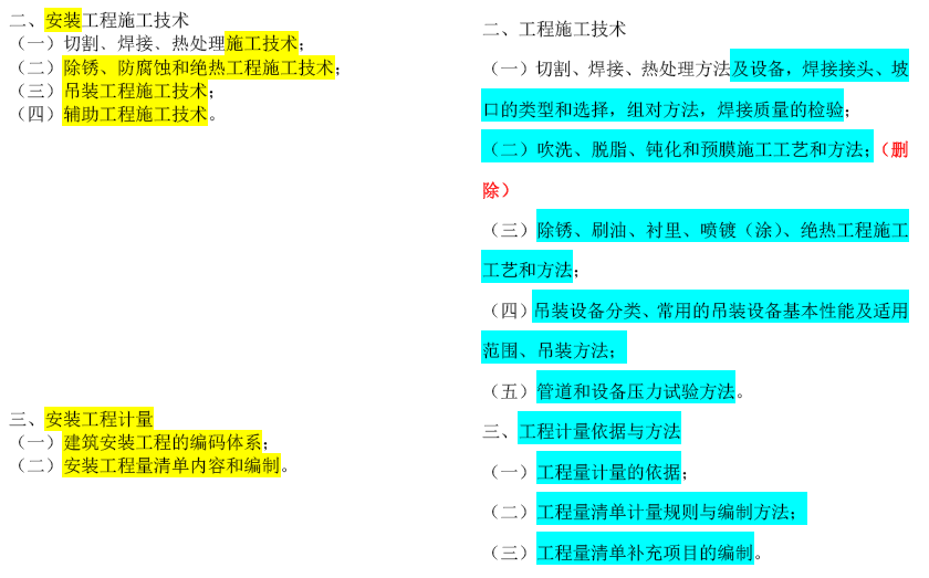 2019年一級(jí)造價(jià)工程師考試技術(shù)與計(jì)量考試大綱變化情況