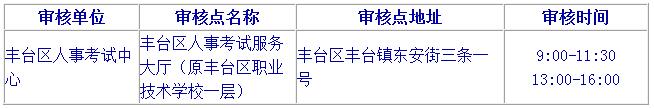 2019北京二級(jí)建造師報(bào)名要注意哪些？