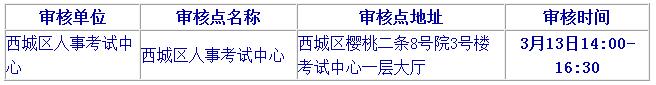 2019北京二級(jí)建造師報(bào)名要注意哪些？