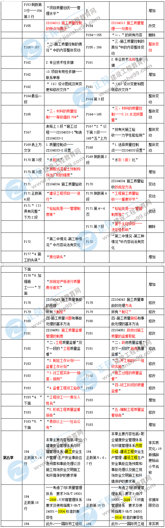 2019年二級建造師施工管理新舊教材對比