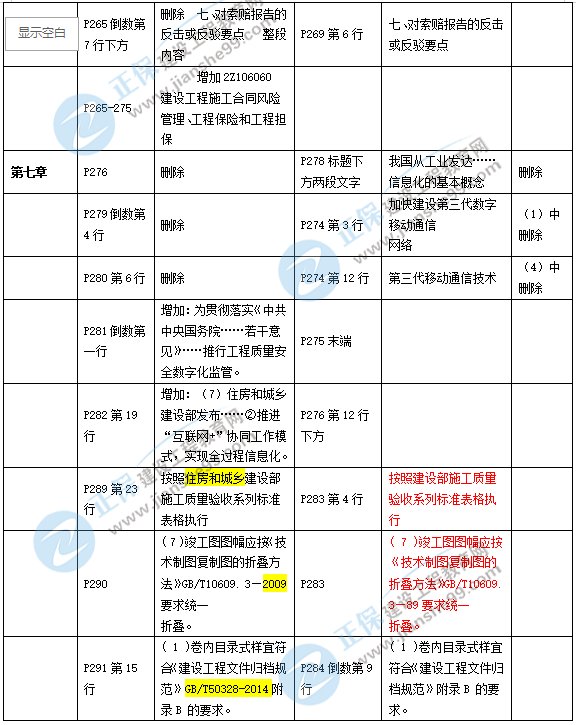 2019年二級建造師施工管理新舊教材對比