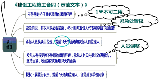 一級(jí)建造師考試知識(shí)點(diǎn)：施工企業(yè)項(xiàng)目經(jīng)理的工作性質(zhì)、任務(wù)和責(zé)任