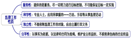 一級建造師考試知識點：建設(shè)工程監(jiān)理的工作性質(zhì)、任務(wù)和方法