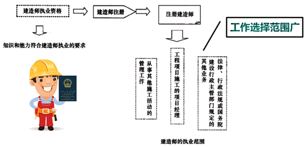 一級(jí)建造師考試知識(shí)點(diǎn)：施工企業(yè)項(xiàng)目經(jīng)理的工作性質(zhì)、任務(wù)和責(zé)任