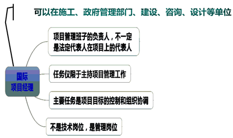 一級(jí)建造師考試知識(shí)點(diǎn)：施工企業(yè)項(xiàng)目經(jīng)理的工作性質(zhì)、任務(wù)和責(zé)任