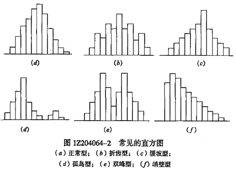 一級(jí)建造師考試項(xiàng)目管理直方圖法的應(yīng)用