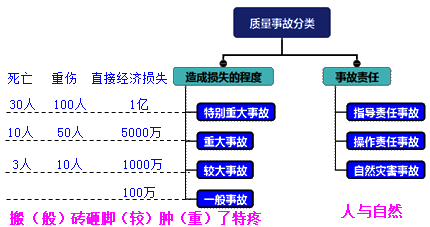 一級建造師考試項(xiàng)目管理施工質(zhì)量不合格的處理