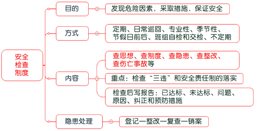 一級建造師考試項(xiàng)目管理：建設(shè)工程安全生產(chǎn)管理