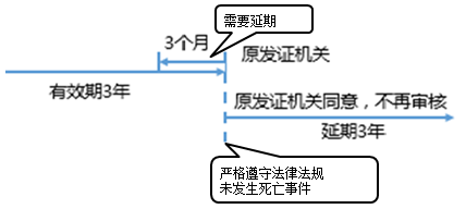 一級建造師考試項(xiàng)目管理：建設(shè)工程安全生產(chǎn)管理