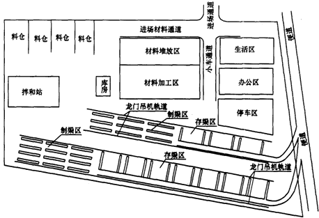 二級(jí)建造師考試公路知識(shí)點(diǎn)：施工現(xiàn)場(chǎng)主要臨時(shí)工程(駐地、構(gòu)件預(yù)制場(chǎng))