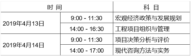 廣西2019年咨詢工程師報(bào)名時(shí)間