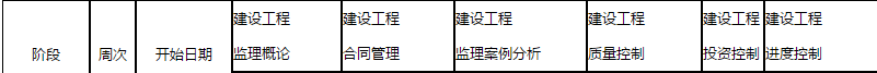 監(jiān)理工程師備考計劃