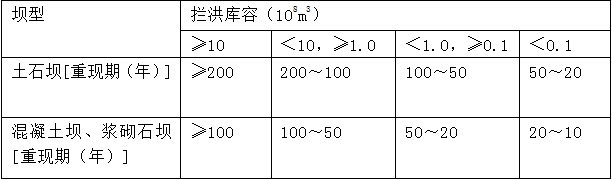 水庫大壩施工期洪水標準中，攔洪庫容為1億m3的混凝土壩，其洪