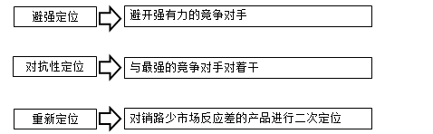 監(jiān)理工程師復(fù)習資料