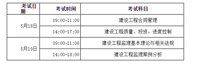 監(jiān)理工程師報名時間