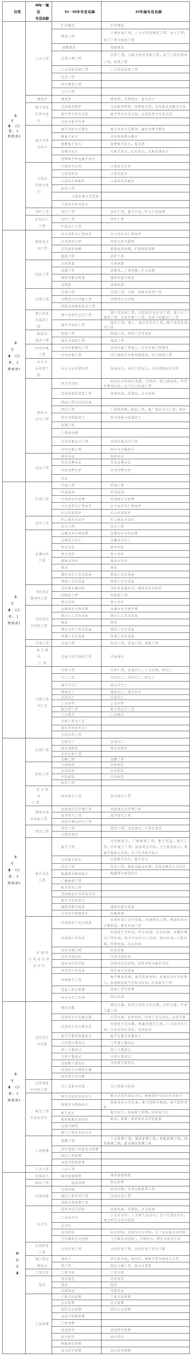 湖北2019年二級建造師報名條件