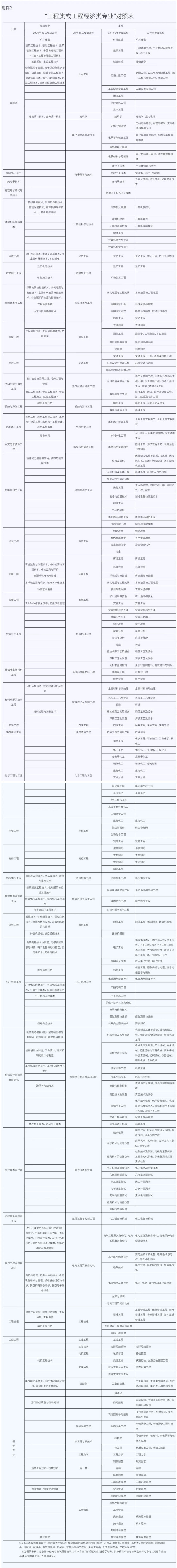 云南2019年二級(jí)建造師報(bào)名時(shí)間