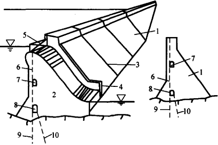 二級建造師水利實務(wù)知識點(diǎn)：混凝土壩的構(gòu)造及作用