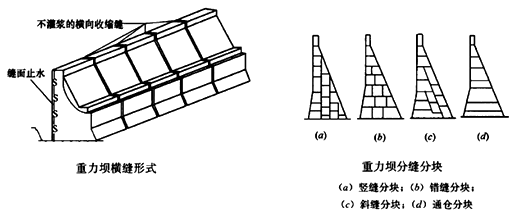 二級(jí)建造師水利實(shí)務(wù)知識(shí)點(diǎn)：分縫與止水的施工要求