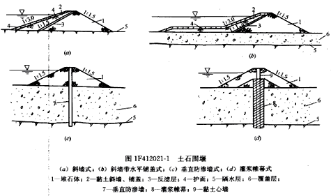 二級(jí)建造師水利實(shí)務(wù)知識(shí)點(diǎn)：圍堰的類型及施工要求