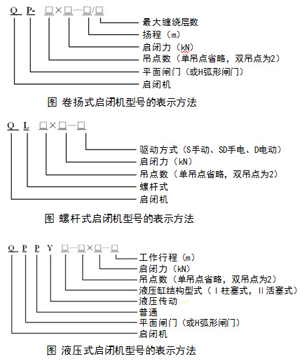 二級建造師水利實務(wù)知識點：金屬結(jié)構(gòu)的分類及安裝要求