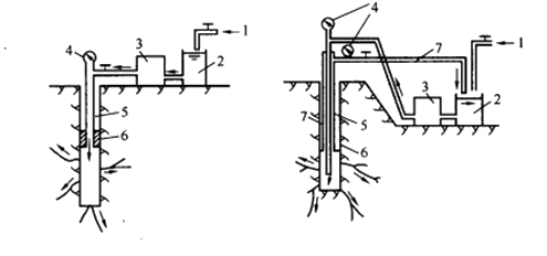 二級建造師水利實(shí)務(wù)知識點(diǎn)：灌漿技術(shù)