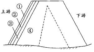 二級(jí)建造師水利實(shí)務(wù)知識(shí)點(diǎn)：石方填筑技術(shù)