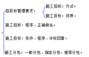 二級(jí)建造師水利實(shí)務(wù)知識(shí)點(diǎn)：施工進(jìn)度管理