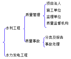 二級(jí)建造師水利實(shí)務(wù)知識(shí)點(diǎn)：變更和索賠的處理方法和原則