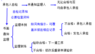 二級(jí)建造師水利實(shí)務(wù)知識(shí)點(diǎn)：質(zhì)量條款的內(nèi)容