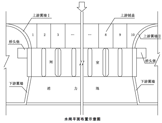 二級(jí)建造師水利實(shí)務(wù)知識(shí)點(diǎn)：水利工程驗(yàn)收的內(nèi)容