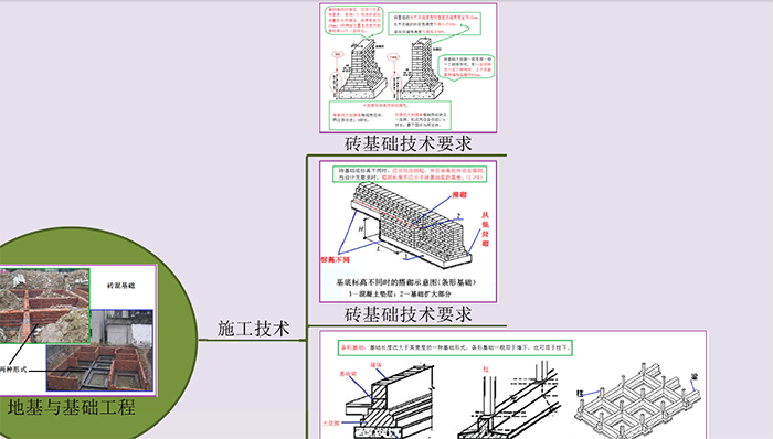 2019年二級(jí)建造師建筑工程思維導(dǎo)圖