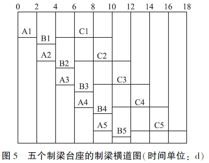 二級(jí)建造師公路工程模擬試題(一)