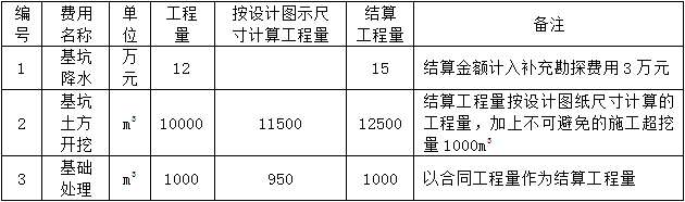 二級(jí)建造師水利水電工程模擬試題(二)