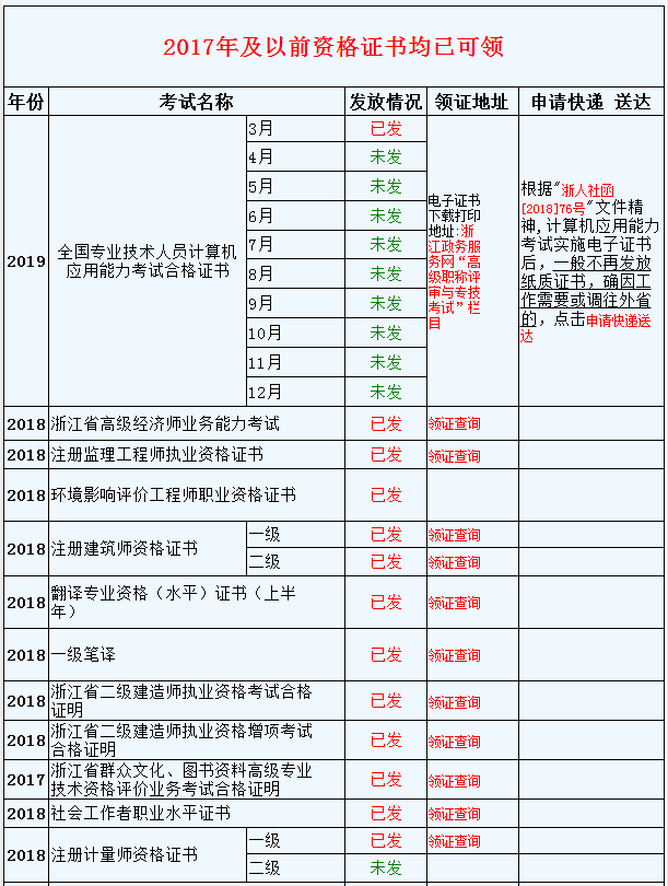 資格證書領(lǐng)取時(shí)間安排表