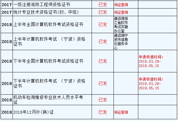 資格證書領(lǐng)取時(shí)間安排表