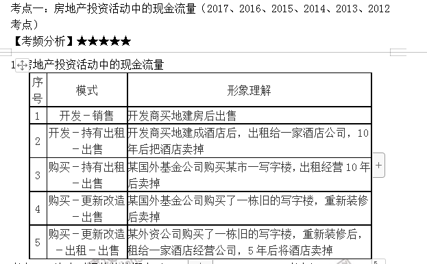 房地產(chǎn)估價師高頻考點