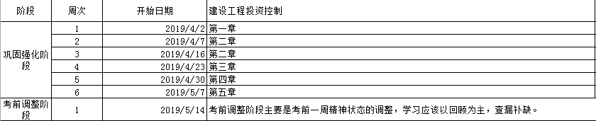 監(jiān)理工程師備考計(jì)劃