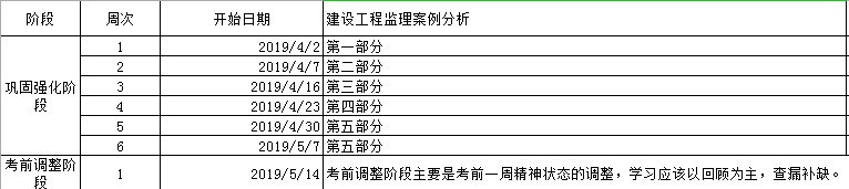 監(jiān)理工程師備考計劃