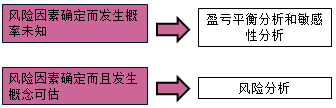 房地產(chǎn)估價(jià)師復(fù)習(xí)資料