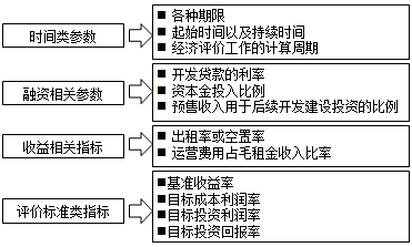 房地產(chǎn)估價師復(fù)習(xí)資料