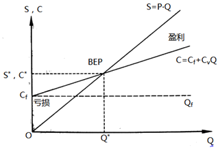 房地產(chǎn)估價師復(fù)習(xí)資料