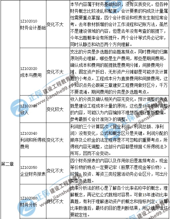 一級(jí)建造師教材解析