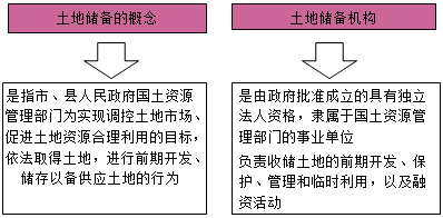 房地產(chǎn)估價師復(fù)習(xí)資料