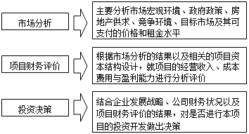 房地產(chǎn)估價(jià)師復(fù)習(xí)資料