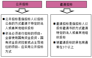 房地產(chǎn)估價(jià)師復(fù)習(xí)資料